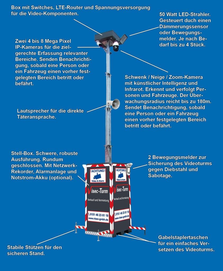 Informationen über den Vi-Sec Turm